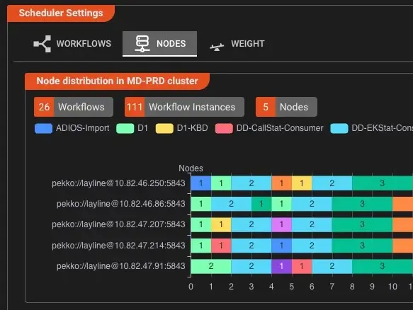 Monitor Workflows