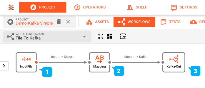 File-to-Kafka workflow