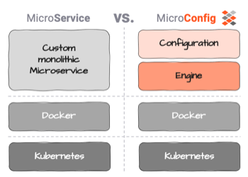 Fixing what's wrong with Microservices