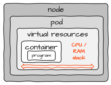 K8S/Docker packaging w/ Resources