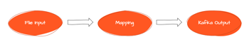 Output to Kafka