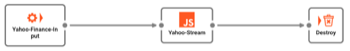 Sample Series: Http-Client-Requests