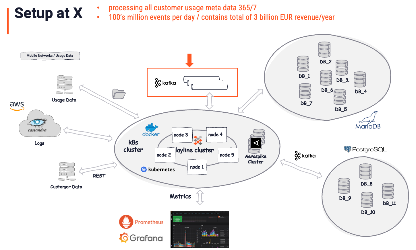Real Deployment Example