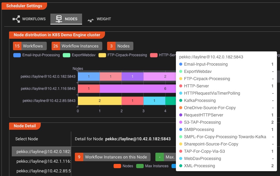 layline.io Infrastructure Dashboard showing cluster management