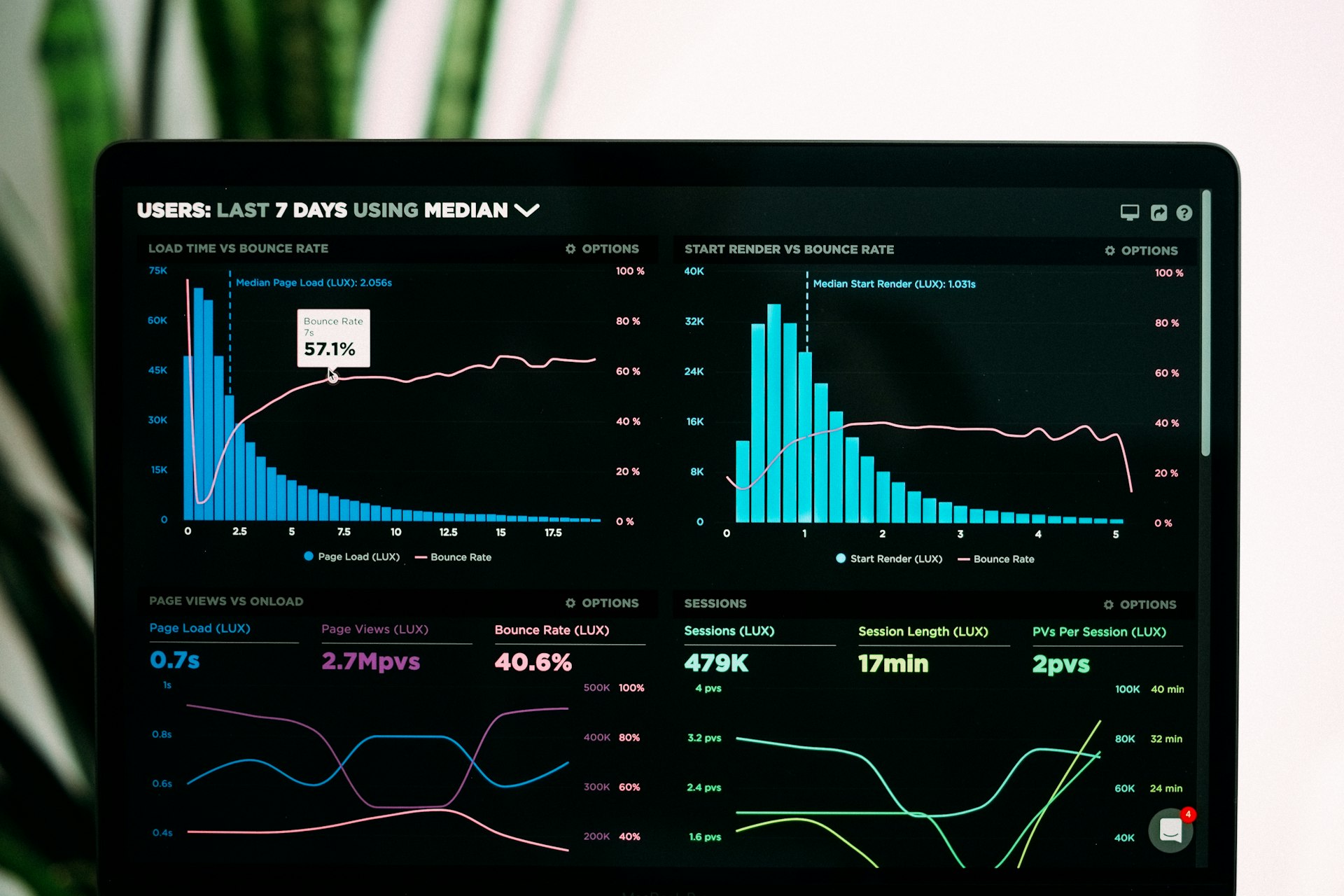 Analytics Engineers
