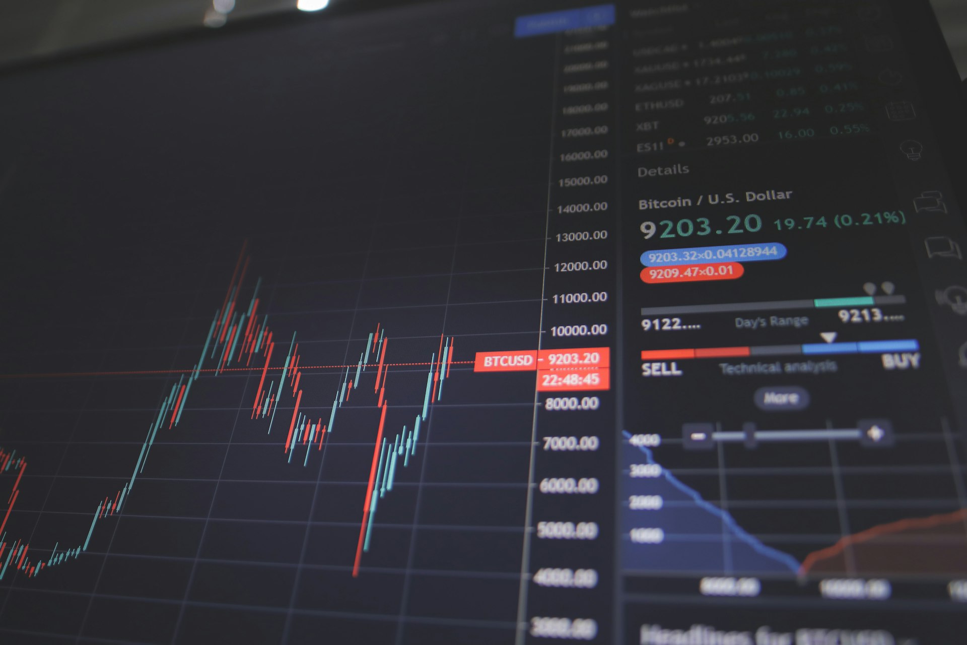 Financial analytics and data visualization